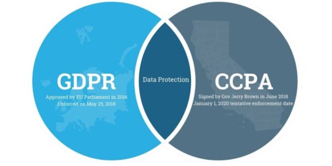 Civil litigation attorney specializing in data privacy, GDPR, and CCPA compliance